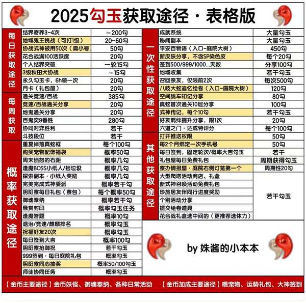 http://seogc.fp.ps.netease.com/file/684d0b7007426dec5b4156259PveT2Oh06