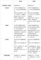 七日世界逆轨星临赛季更新：平衡调整与优化攻略