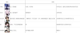 白荆回廊古剑奇谭队伍搭配与技能详解