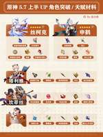 原神5.7上半角色突破材料获取全攻略