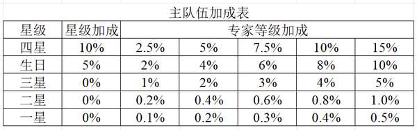 http://seogc.fp.ps.netease.com/file/68553fc6dcfd1cd0115850a8V7p0vUid06