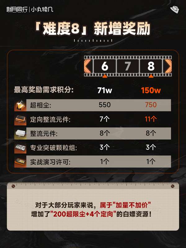 http://seogc.fp.ps.netease.com/file/68636ba20dbdf6c5eef3a43crB8gbSwN06