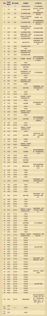 http://seogc.fp.ps.netease.com/file/6863c027f7da750e90796087wjScFFJj06