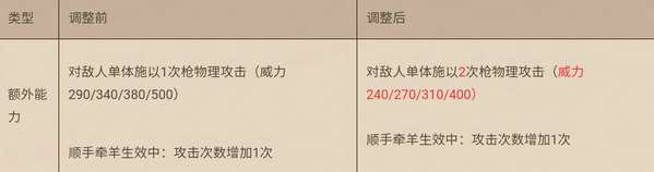 http://seogc.fp.ps.netease.com/file/6863dc4f710a45accdb5ef5aizRLulWL06