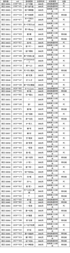 http://seogc.fp.ps.netease.com/file/686654d77c91a24ace76eeddw7TL2Dr006