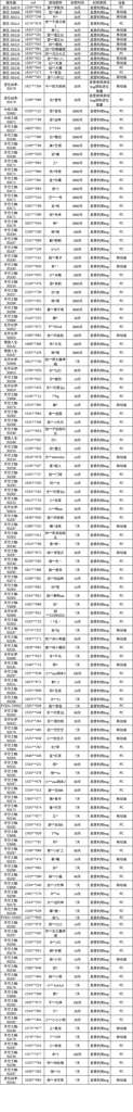 http://seogc.fp.ps.netease.com/file/686654da01f83e9ebd1d6591YejQp9DJ06