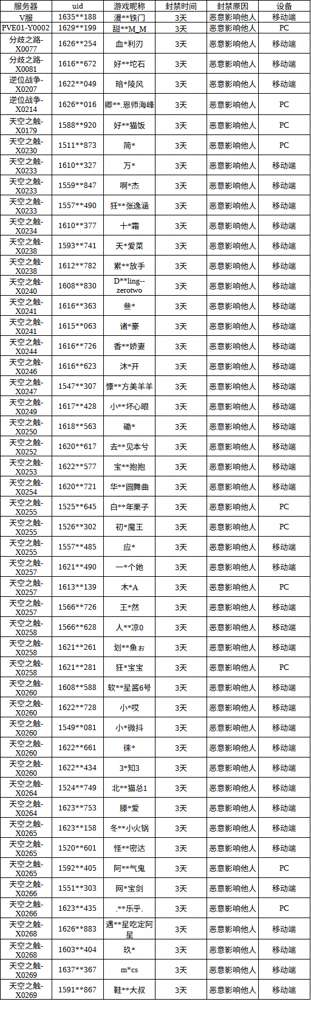 http://seogc.fp.ps.netease.com/file/686654df7f466e792791eaab4OQhWi7N06