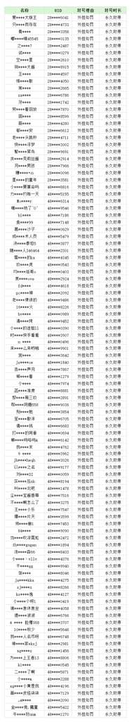 http://seogc.fp.ps.netease.com/file/6867eca874b93cd2c50113aaq7uYiKrO06