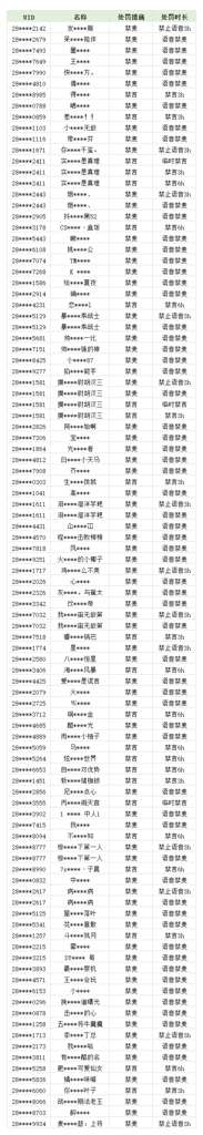http://seogc.fp.ps.netease.com/file/6867ecac167ad5f87d153298bS8fPdkE06