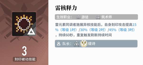 http://seogc.fp.ps.netease.com/file/686fb9af43f7afd6f942f391RiZrACO306