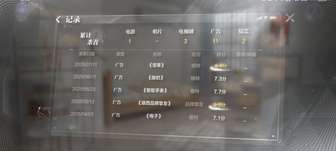 《世界之外》超模与业余模特剧情线玩法及外形属性控制攻略