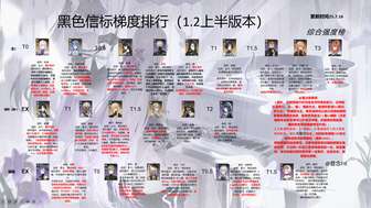 黑色信标公测全攻略及角色评测