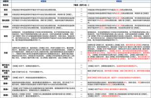 崩坏星穹铁道v3.4老角色镜流等四人全面加强解析