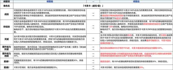 http://seogc.fp.ps.netease.com/file/68774e2287ab185a32b0dce99oDRRLl006