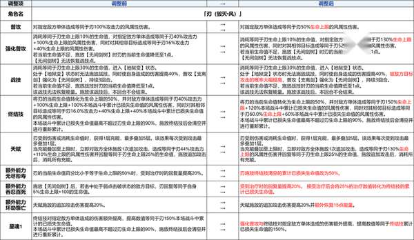 http://seogc.fp.ps.netease.com/file/68774e2b89ff5a540e1793e7M8EC6XE306