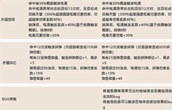 http://seogc.fp.ps.netease.com/file/6877786dbc7ef57ae7c4a4ebhIWhUzRo06
