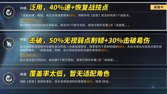 崩坏星穹铁道虚构叙事高分配队与通关攻略