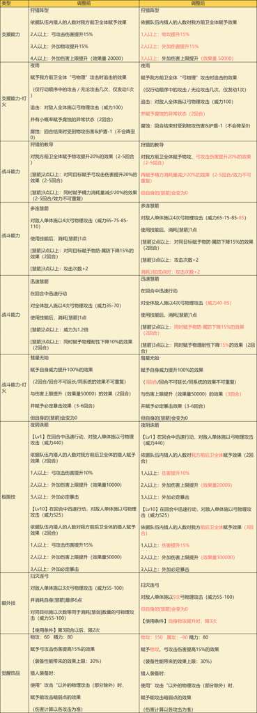 http://seogc.fp.ps.netease.com/file/687f8bbccc667cc7f86a12c8wtC696yo06