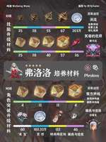 鸣潮弗洛洛培养材料全汇总一览