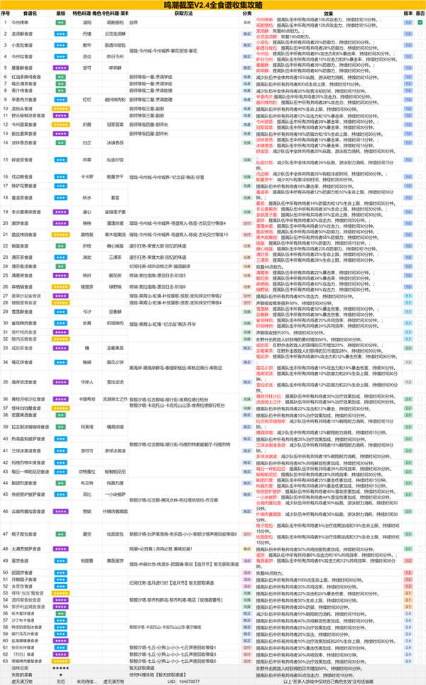 http://seogc.fp.ps.netease.com/file/688a17867d327387d5efac2c4u3I5VLI06