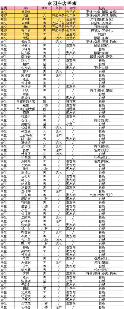 http://seogc.fp.ps.netease.com/file/688b7ea054cba0d223ff469boNHNyGeT06