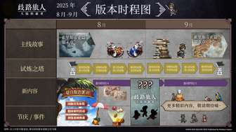 歧路旅人大陆的霸者8-9月新内容全解析