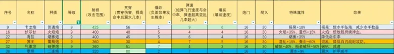 http://seogc.fp.ps.netease.com/file/688f332a1e7b94e481a99961DirJhQ4506