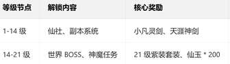 诛仙2开服攻略：公测首日快速提升战力秘籍