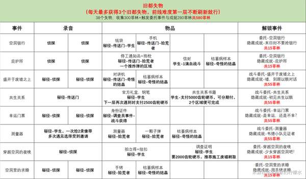 http://seogc.fp.ps.netease.com/file/689ddf713904db79bf224913vhLyKTfV06