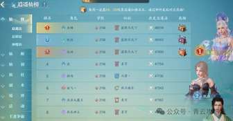 诛仙2新手道法提升全攻略与快速冲榜指南