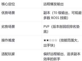 《诛仙2四大职业强度全解析及选择推荐》