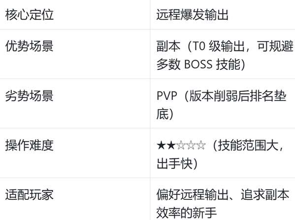 http://seogc.fp.ps.netease.com/file/68a666b1ec7ad25cbd70f4171b9D4TTb06
