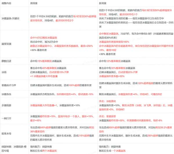 http://seogc.fp.ps.netease.com/file/68ac34655142746de8cedad7xS4CTiDg06