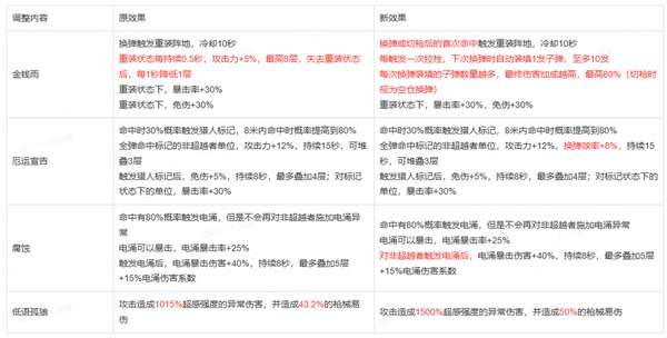 http://seogc.fp.ps.netease.com/file/68ac346a6d7530c4a0ca2ad8mJAbbgfi06