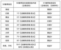 解限机s0赛季结算及新s1赛季更新详解