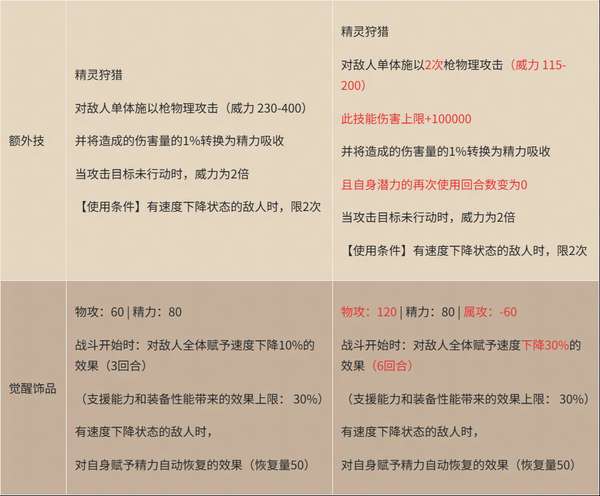 http://seogc.fp.ps.netease.com/file/68c0255bc1a4e3031eb8bd298ZUBGkEf06