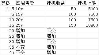 无限暖暖家园玩法数据解析及高效星实获取攻略