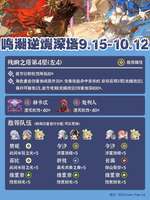 鸣潮深塔更新攻略：高效满星通关技巧解析
