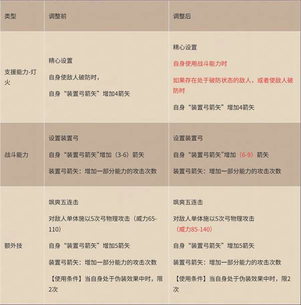 http://seogc.fp.ps.netease.com/file/68c95fcb9b4b2b91037d11f9kNvzRSgx06