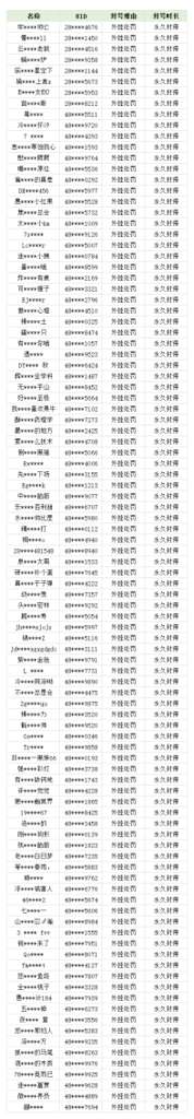 http://seogc.fp.ps.netease.com/file/68cd29dde7ae8158c36f699drhaVU2XY06