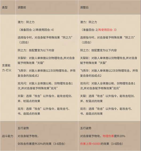 http://seogc.fp.ps.netease.com/file/68d29a517d364b3882f2a0debDfvprAF06