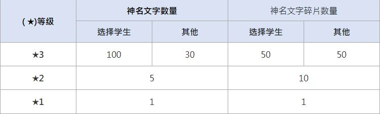 http://seogc.fp.ps.netease.com/file/68d36bb88c380692f3ae5e23iXZT1vo506