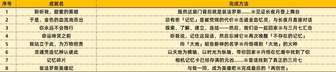 崩坏星穹铁道3.6隐藏成就全攻略