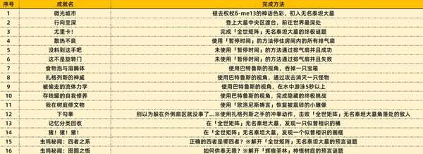 http://seogc.fp.ps.netease.com/file/68d78b9a2bcff398e1651558i7N65QNt06