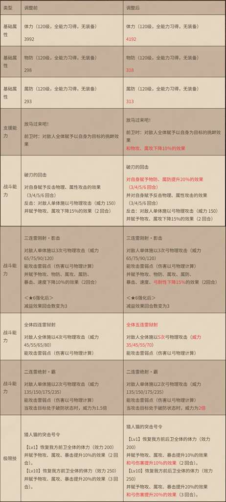 http://seogc.fp.ps.netease.com/file/68dbd4c5d1d09ff5e2712adbVDq4MNOy06