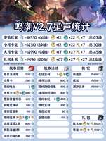 鸣潮2.7版本星声统计及新角色抽卡攻略