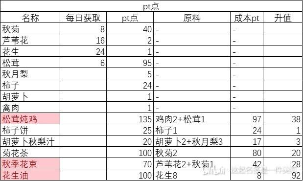 http://seogc.fp.ps.netease.com/file/68e9cf0f48f7489418b283f0iMAYuxwN06