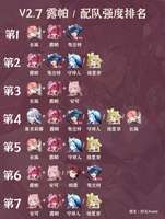 鸣潮露帕最强配队及角色强度排名解析