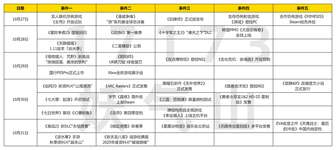 四大MMO重磅资料片上线 星际争霸2国服回归