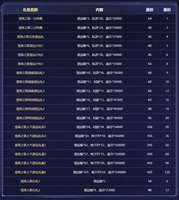 《世界之外》10月29日更新内容与补偿一览
